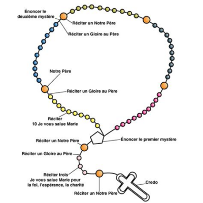 Prierlechapelet